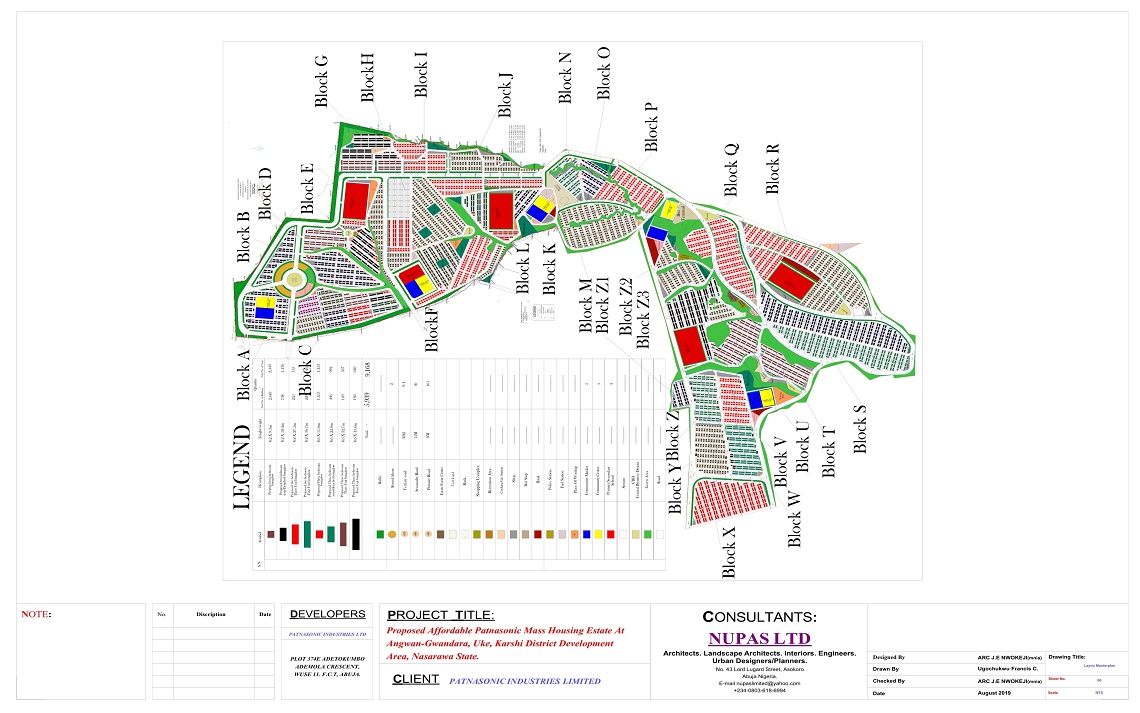 Construction project 3